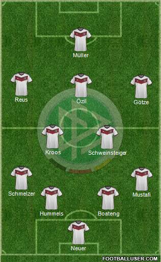 Germany Formation 2015