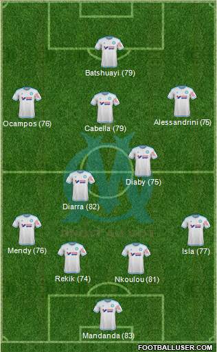 Olympique de Marseille Formation 2015