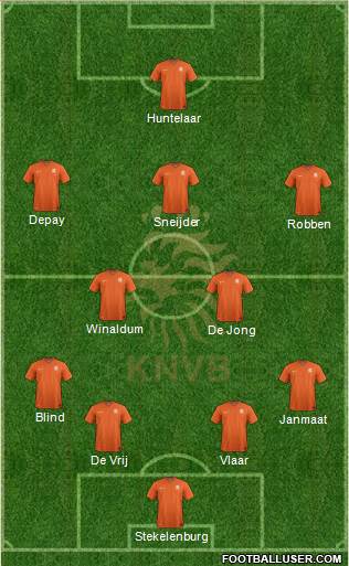 Holland Formation 2015