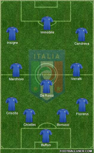 Italy Formation 2015