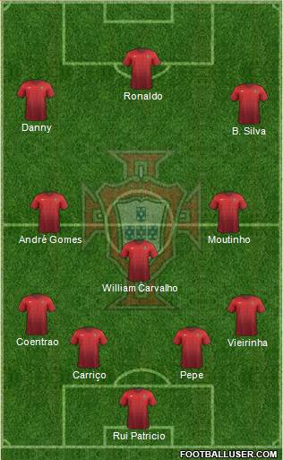 Portugal Formation 2015