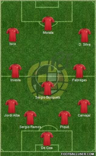 Spain Formation 2015