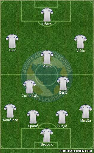Bosnia and Herzegovina Formation 2015