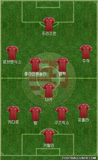 Hungary Formation 2015