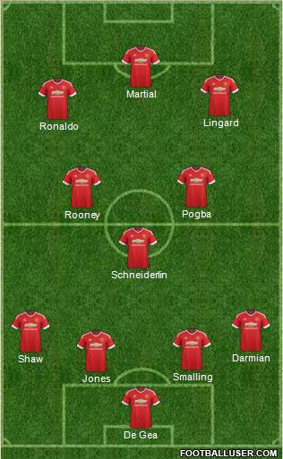 Manchester United Formation 2015
