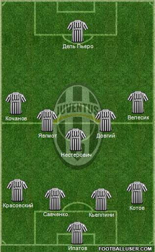 Juventus Formation 2015