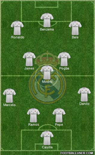 Real Madrid C.F. Formation 2015