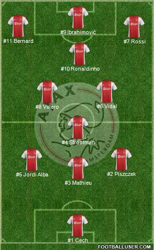 AFC Ajax Formation 2015