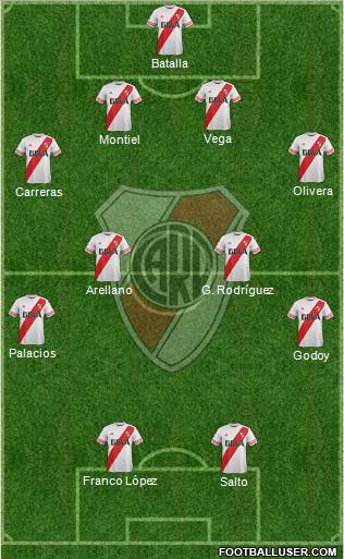 River Plate Formation 2015