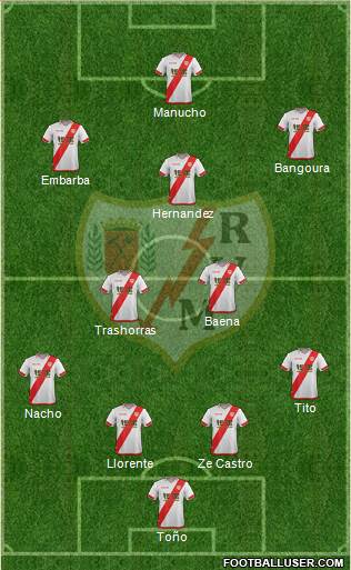 Rayo Vallecano de Madrid S.A.D. Formation 2015