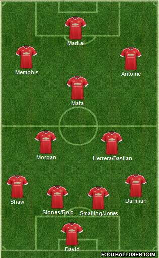 Manchester United Formation 2015