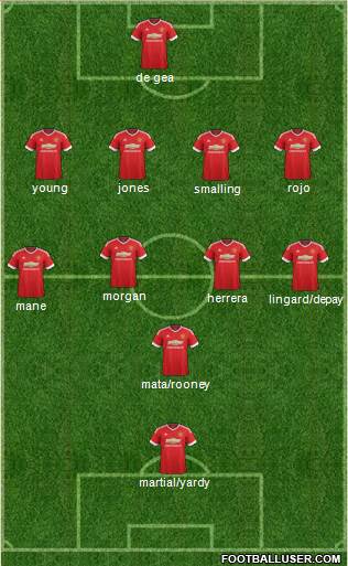 Manchester United Formation 2015