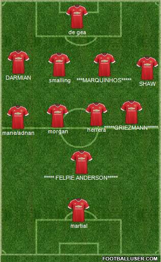 Manchester United Formation 2015