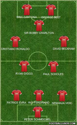 Manchester United Formation 2015