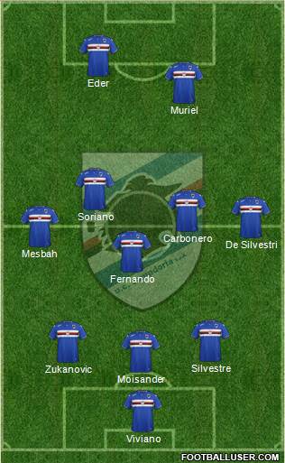 Sampdoria Formation 2015