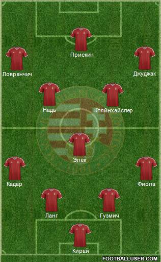 Hungary Formation 2015