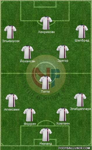 Norway Formation 2015