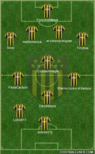 Club Atlético Peñarol Formation 2015