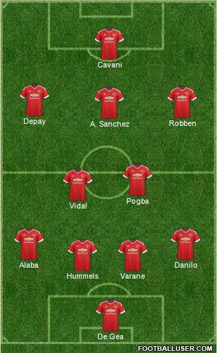 Manchester United Formation 2015