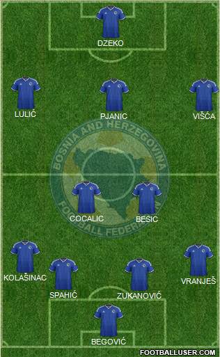 Bosnia and Herzegovina Formation 2015