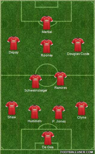 Manchester United Formation 2015