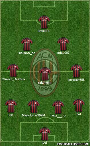 A.C. Milan Formation 2015
