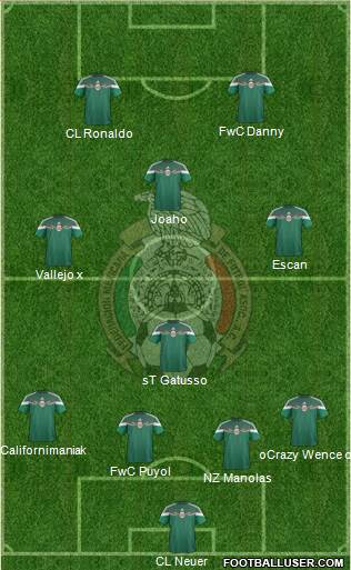 Mexico Formation 2015