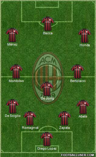 A.C. Milan Formation 2015