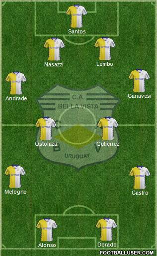 Club Atlético Bella Vista Formation 2015