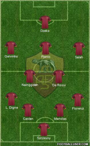 AS Roma Formation 2015