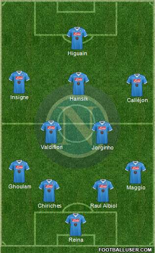 Napoli Formation 2015