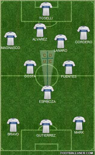 CD Universidad Católica Formation 2015