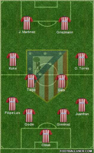 C. Atlético Madrid S.A.D. Formation 2015