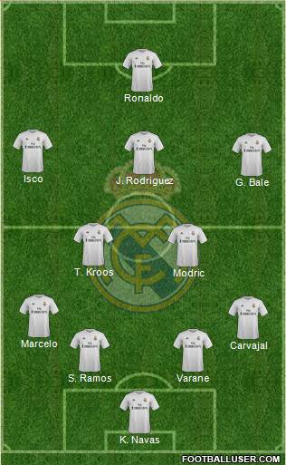 Real Madrid C.F. Formation 2015