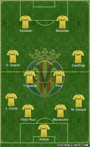 Villarreal C.F., S.A.D. Formation 2015