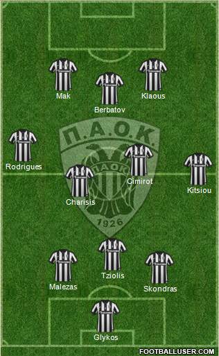 AS PAOK Salonika Formation 2015