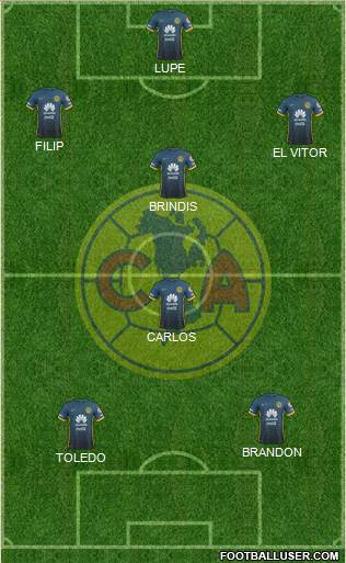 Club de Fútbol América Formation 2015