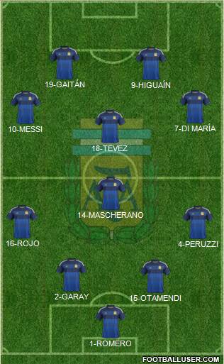 Argentina Formation 2015