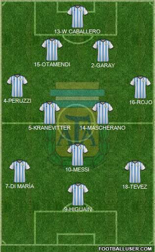 Argentina Formation 2015