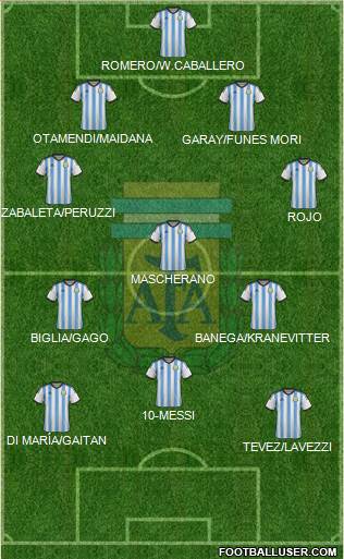 Argentina Formation 2015