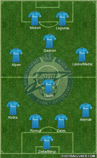 Zenit St. Petersburg Formation 2015