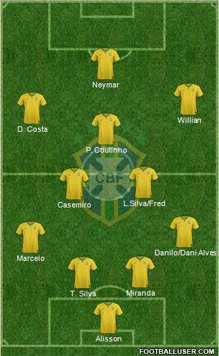 Brazil Formation 2015