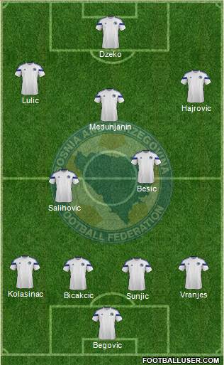 Bosnia and Herzegovina Formation 2015