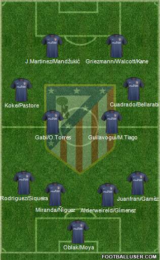 C. Atlético Madrid S.A.D. Formation 2015