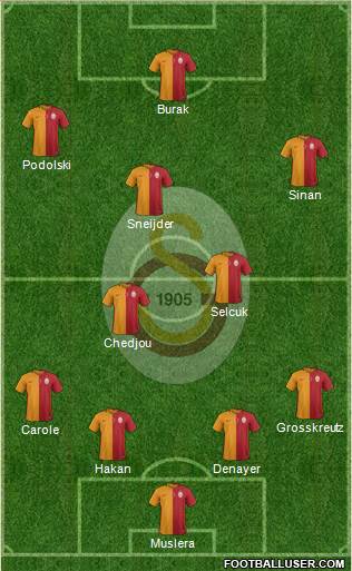 Galatasaray SK Formation 2015