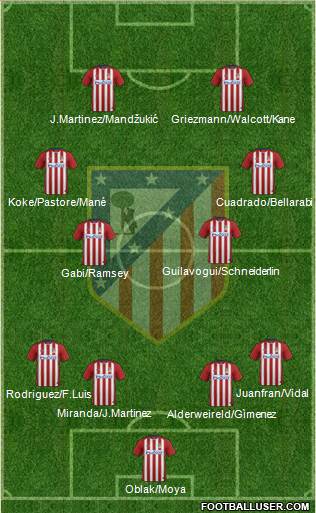 C. Atlético Madrid S.A.D. Formation 2015