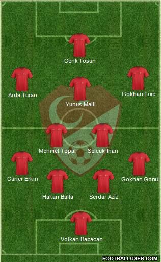 Turkey Formation 2015