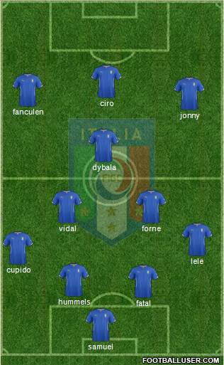 Italy Formation 2015