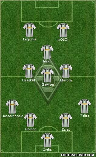 Borussia Mönchengladbach Formation 2015