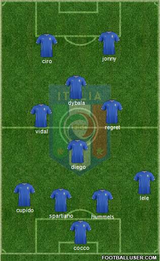 Italy Formation 2015